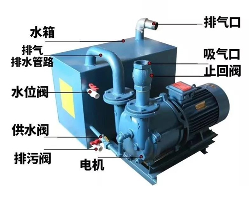 開料機真空泵的使用注意事項