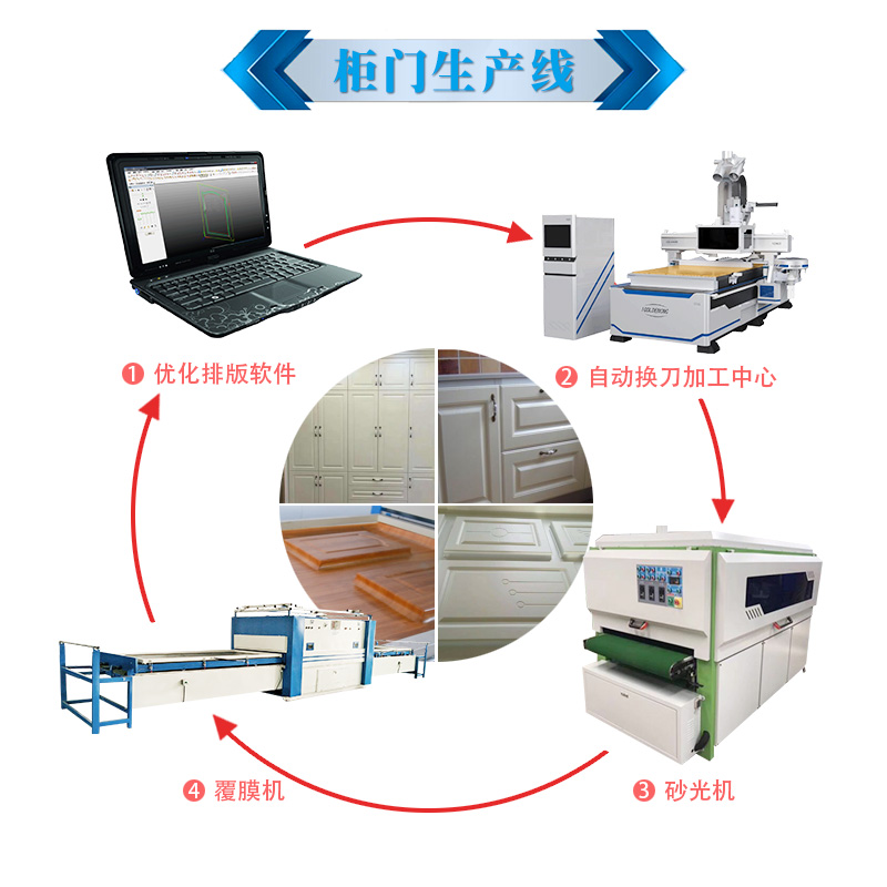 柜門生產(chǎn)線.jpg